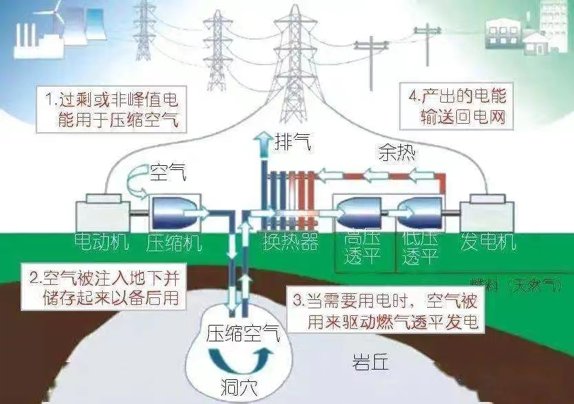 迈向未来的能源革命：能源互联网如何引领智